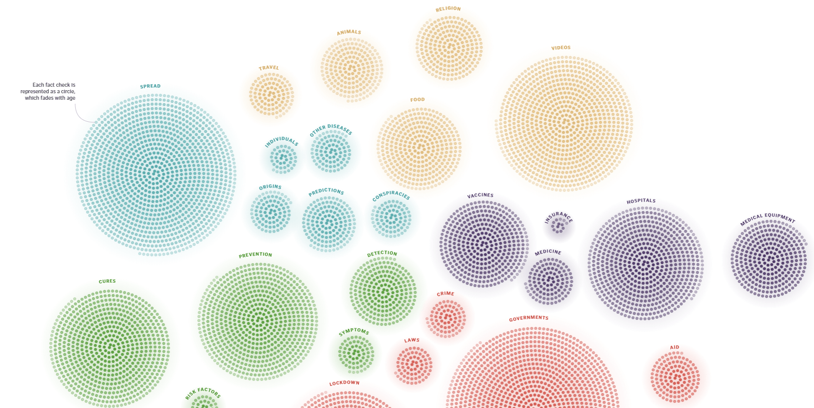 imagem de Fatos falsos, inconclusivos ou enganosos, parcialmente falsos ou não provados?